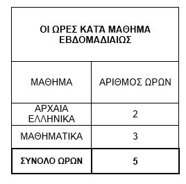 Ώρες κατα μάθημα εβδομαδιαίως